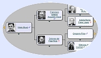 Pedigree